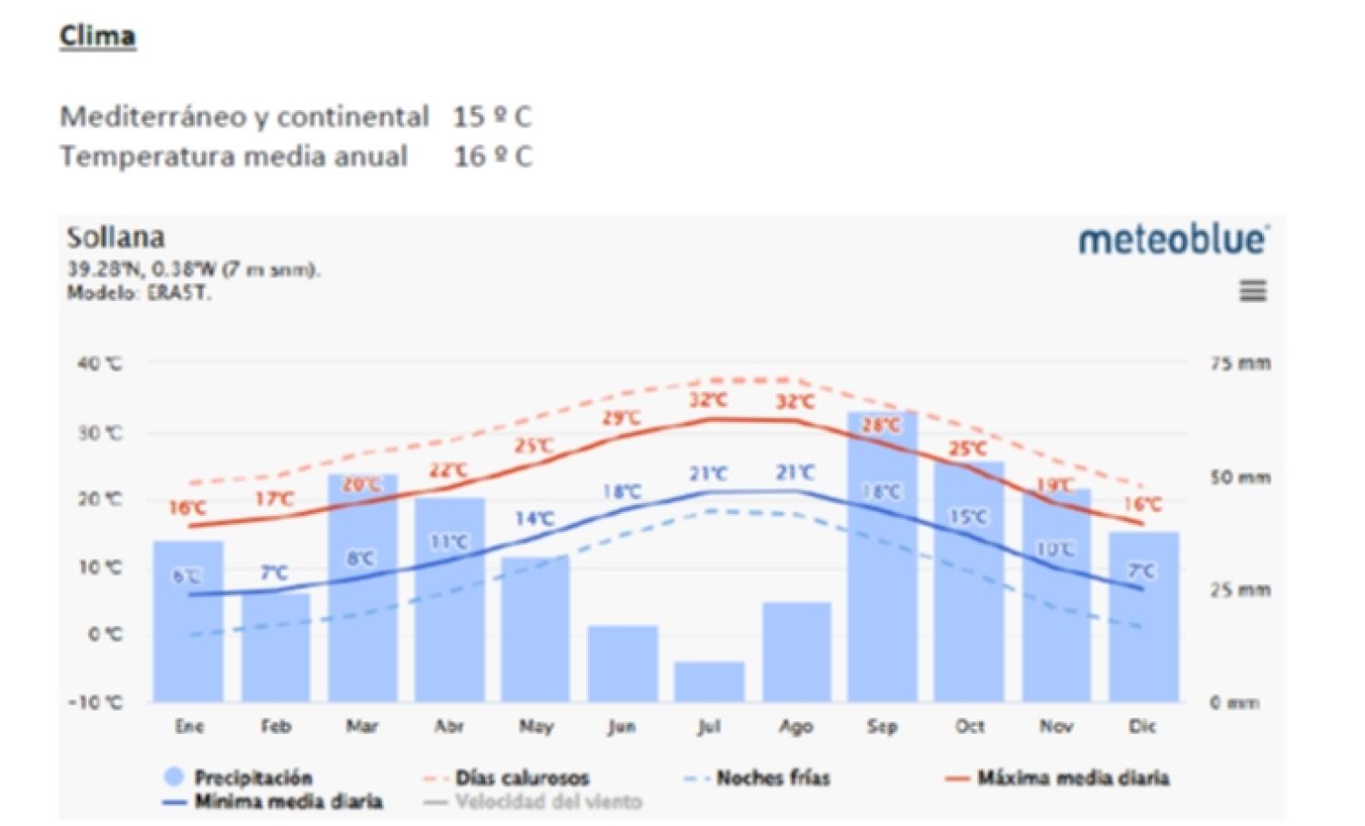  till salu villa Sollana Ribera Baixa 86
